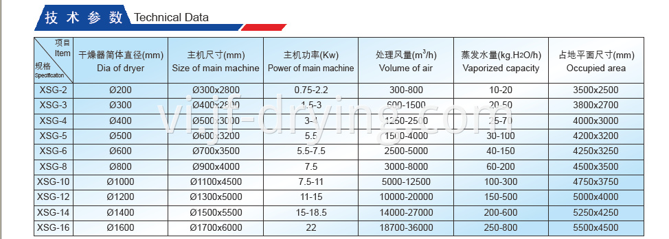 Technical Data